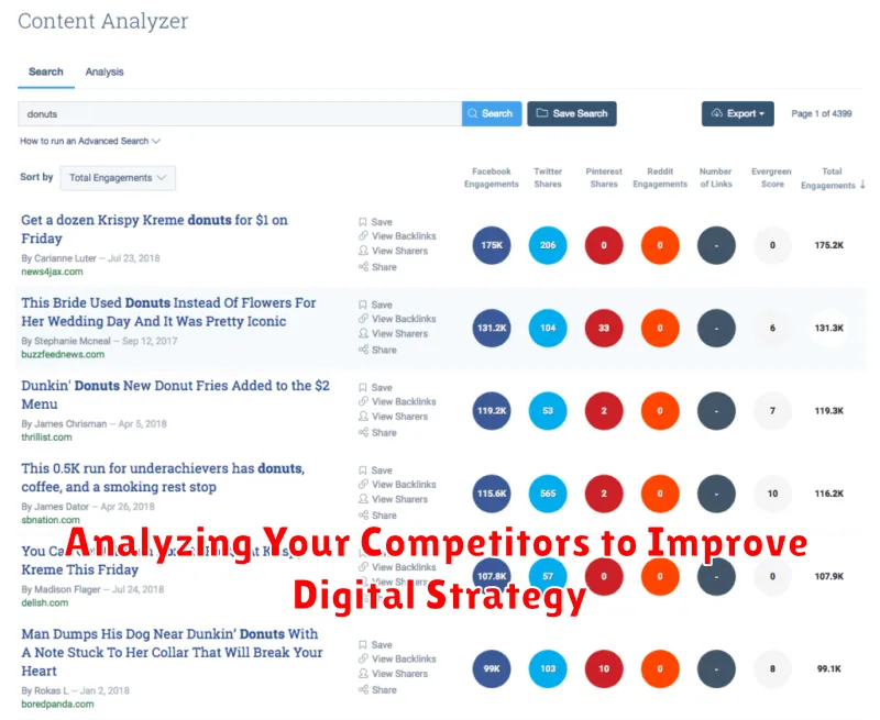 Analyzing Your Competitors to Improve Digital Strategy