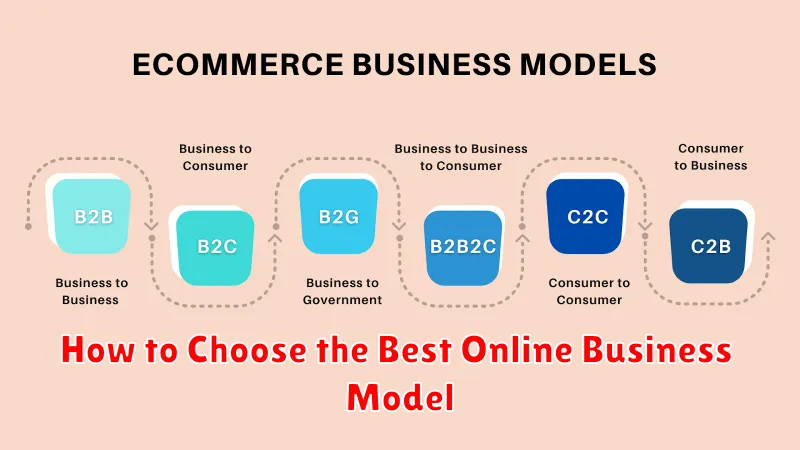 How to Choose the Best Online Business Model