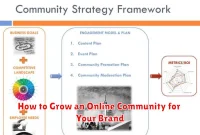 How to Grow an Online Community for Your Brand
