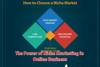 The Power of Niche Marketing in Online Business