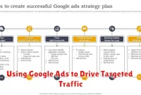 Using Google Ads to Drive Targeted Traffic