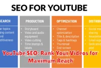 YouTube SEO: Rank Your Videos for Maximum Reach