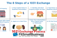 1031 Exchange Process