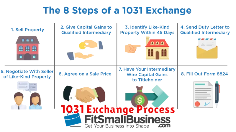 1031 Exchange Process