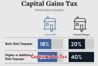 Capital Gains Tax