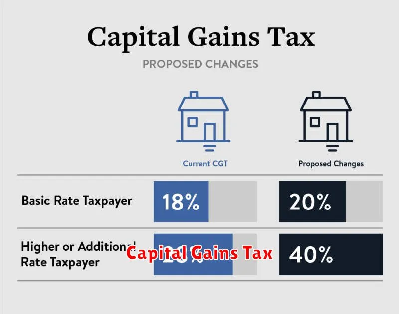 Capital Gains Tax