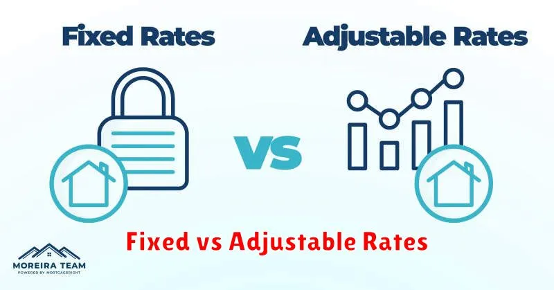 Fixed vs Adjustable Rates