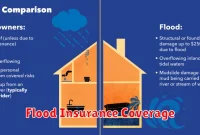 Flood Insurance Coverage