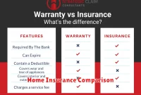 Home Insurance Comparison