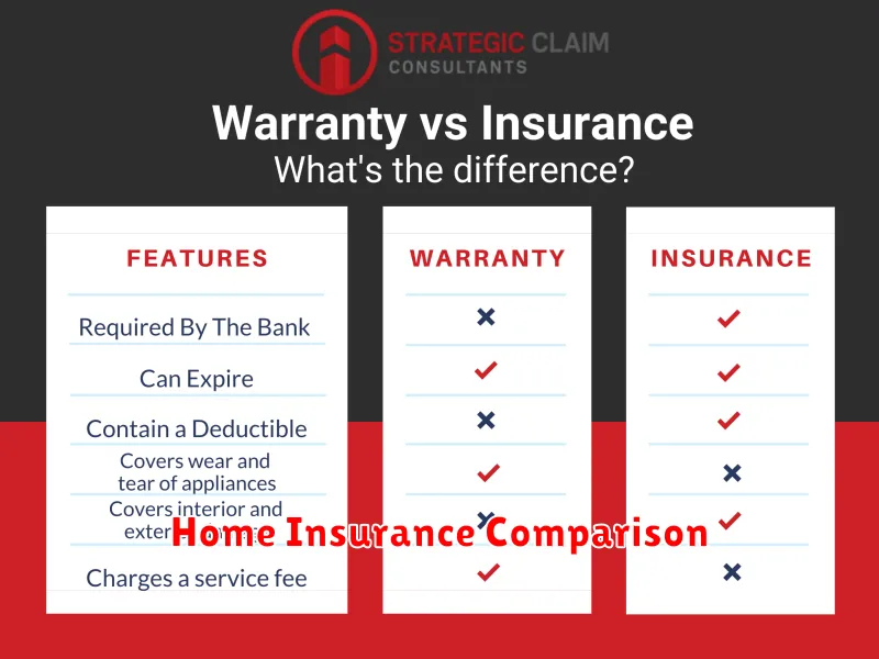 Home Insurance Comparison