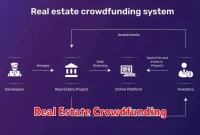 Real Estate Crowdfunding