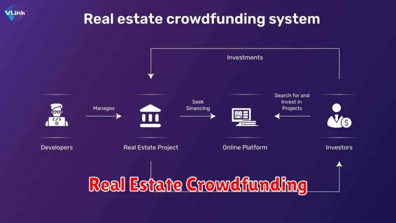 Real Estate Crowdfunding