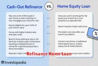 Refinance Home Loan